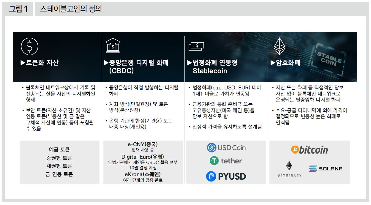 스테이블코인의 정의