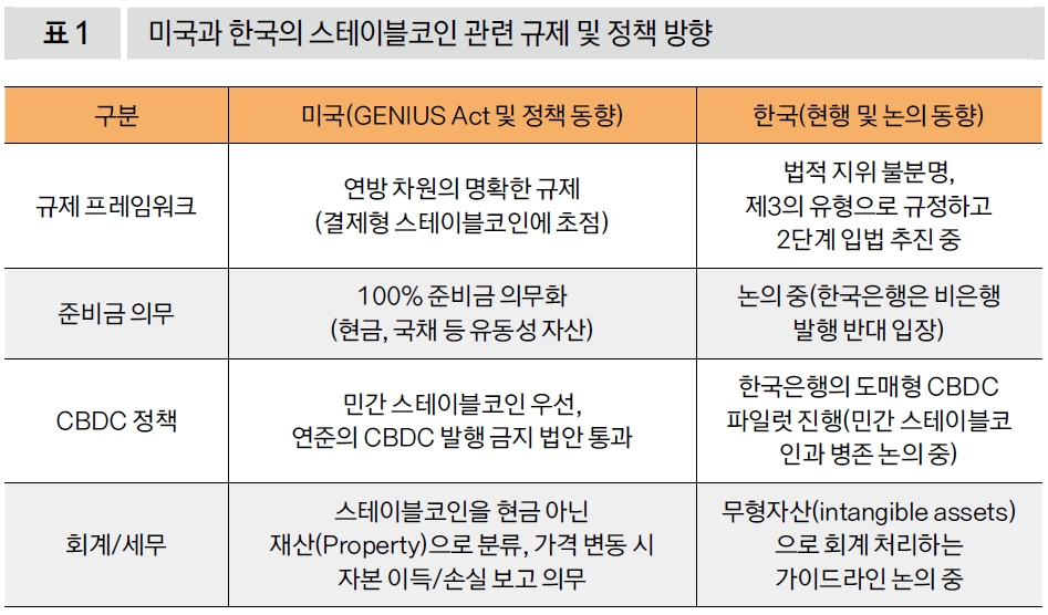미국과 한국의 스테이블코인 관련 규제 및 정책 방향