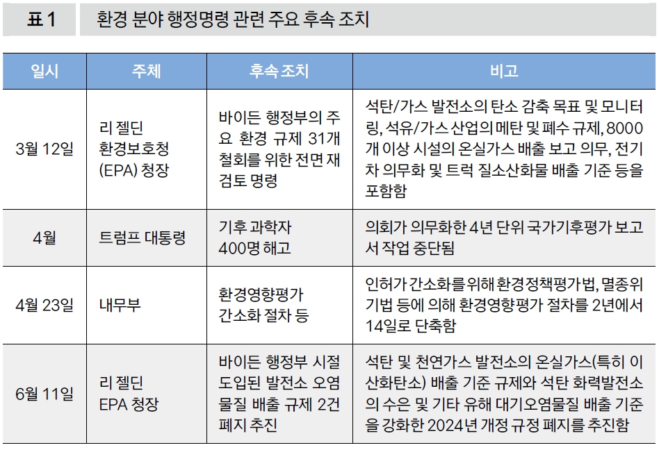 환경 분야 행정명령 관련 주요 후속 조치
