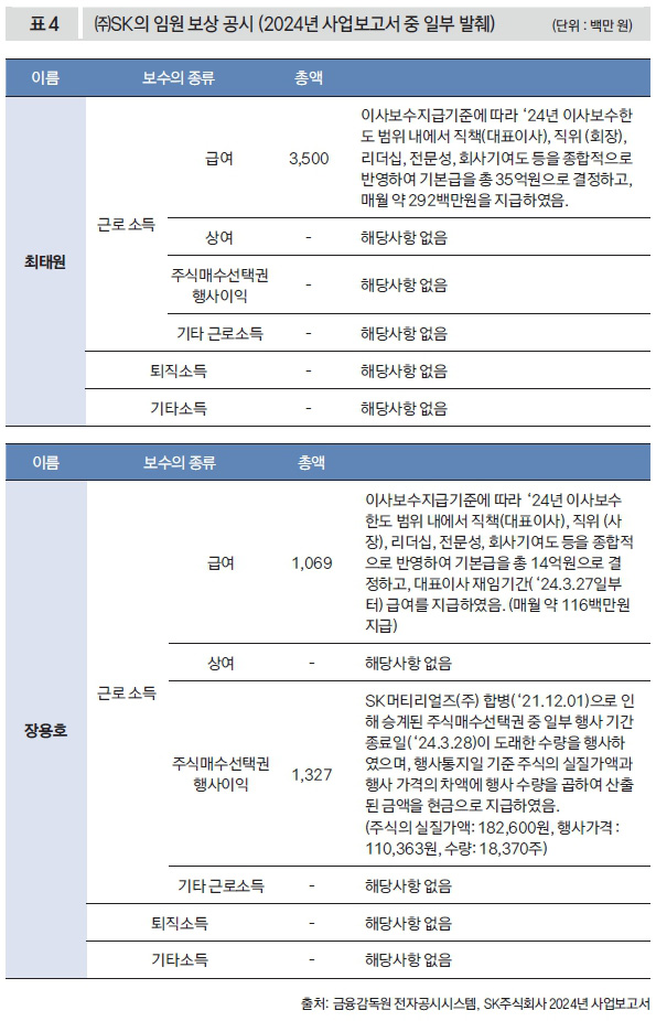 (주)SK의 임원 보상 공시 (2024년 사업보고서 중 일부 발췌)