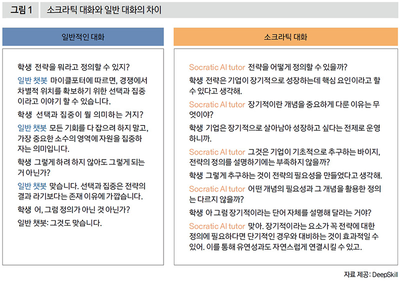 소크라틱 대화와 일반 대화의 차이