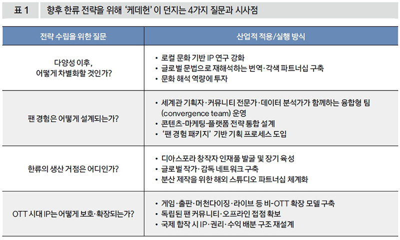 향후 한류 전략을 위해 '케데헌'이 던지는 4가지 질문과 시사점