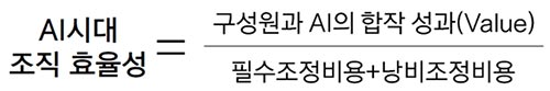 AI시대 조직 효율성