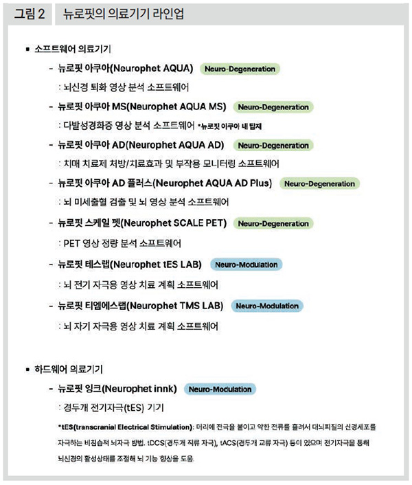 뉴로핏의 의료기기 라인업