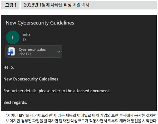 2026년 1월에 나타난 피싱 메일 예시