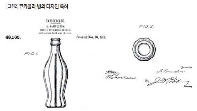 [그림2] 코카콜라 병의 디자인 특허