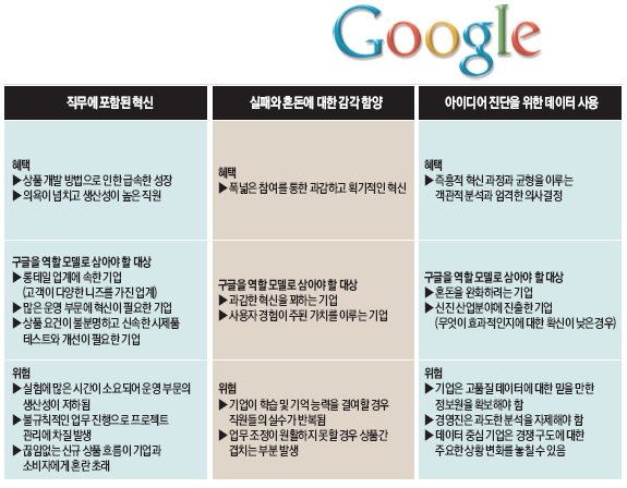 어떤 기업이 구글을 역할 모델로 삼아야 하는가?(2)