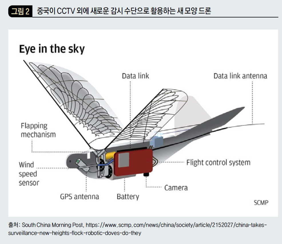 중국이 CCTV 외에 새로운 감시 수단으로 활용하는 새 모양 드론