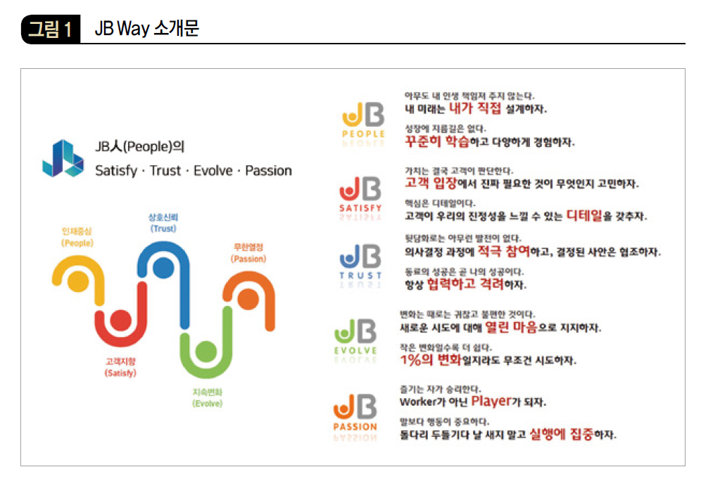 JB Way 소개문