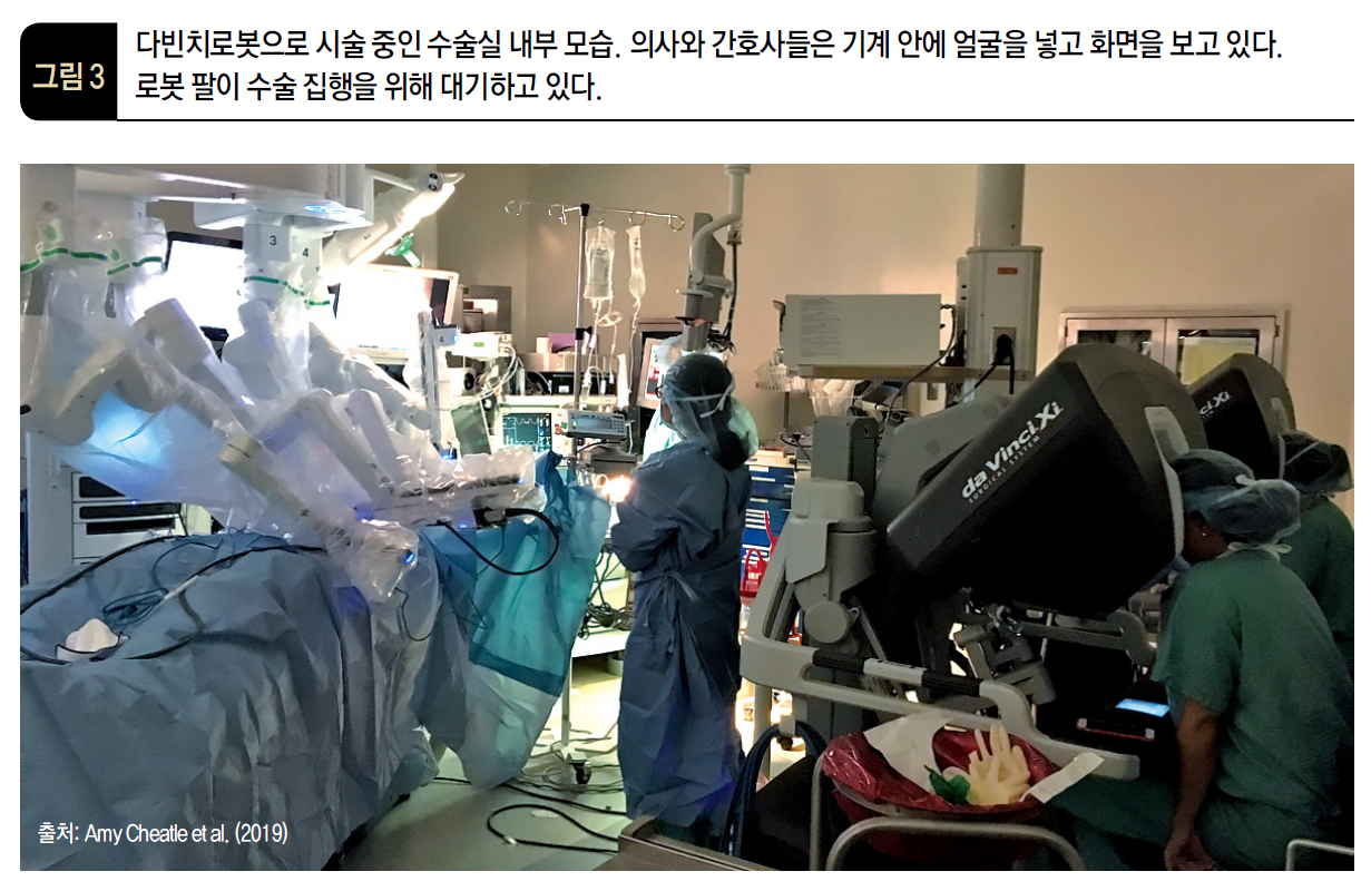 다빈치로봇으로 시술 중인 수술실 내부 모습. 의사와 간호사들은 기계 안에 얼굴을 넣고 화면을 보고 있다. 로봇 팔이 수술 집행을 위해 대기하고 있다.