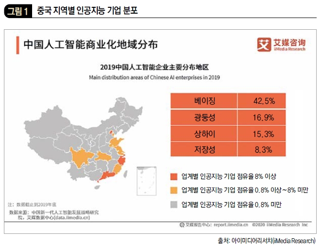 중국 지역별 인공지능 기업 분포