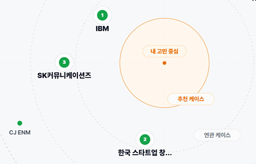 내 고민을 중심으로 추천 케이스와 연관 케이스를 탐색하는 케이스맵 화면