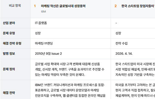 선택한 여러 케이스의 문제와 해결 전략을 한눈에 비교하는 화면