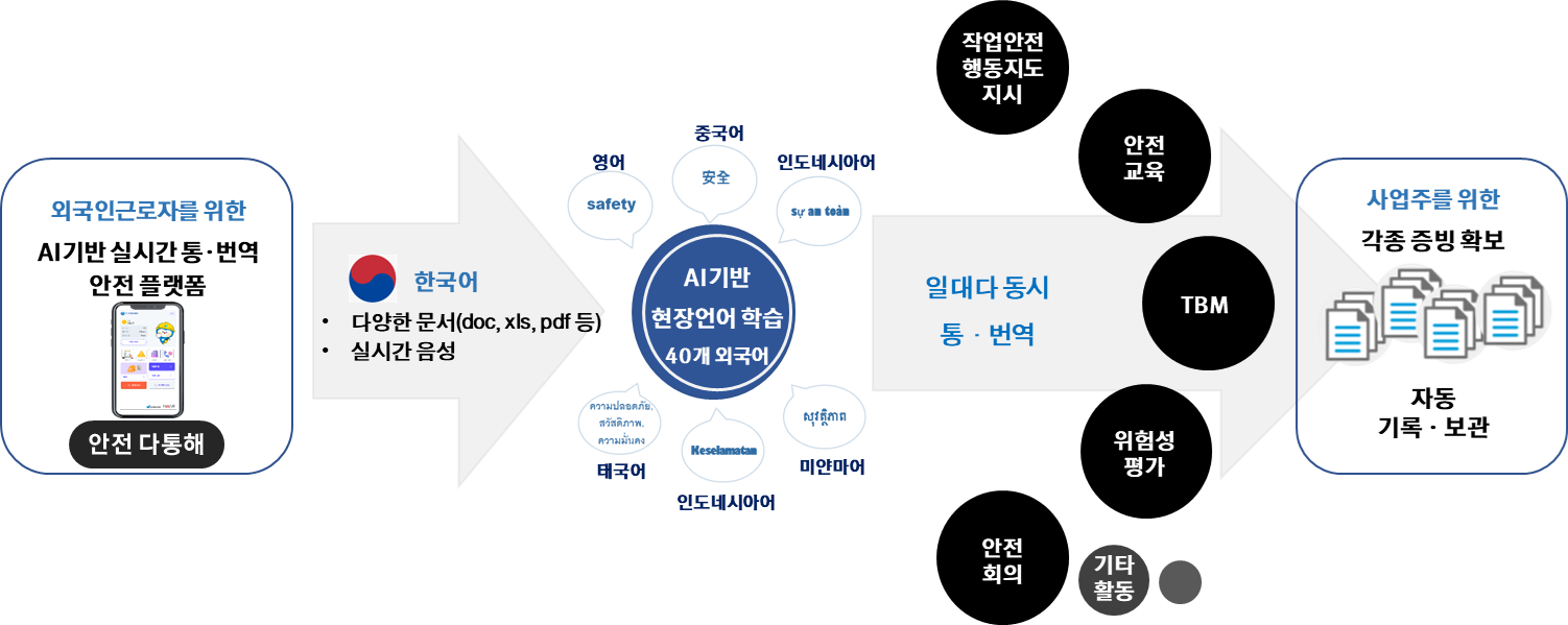 Chemtopia Launches AI Safety Platform for Foreign Workers