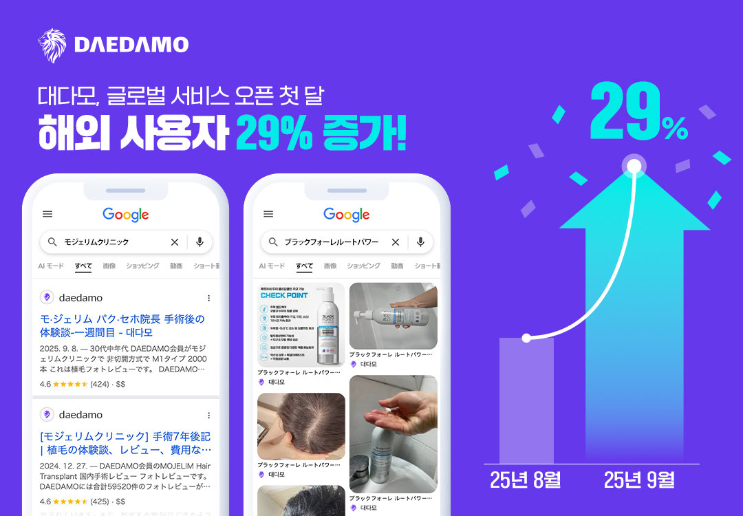 Daedamo Accelerates Global Push in K-Medical, K-Beauty