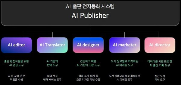 Seongbuk-gu Startup Center Nurtures Dreams by 2025