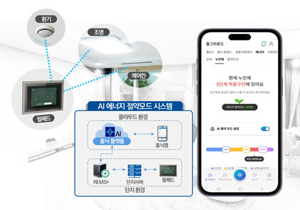 Samsung C&T Applies AI Energy Mode to Raemian One Perla