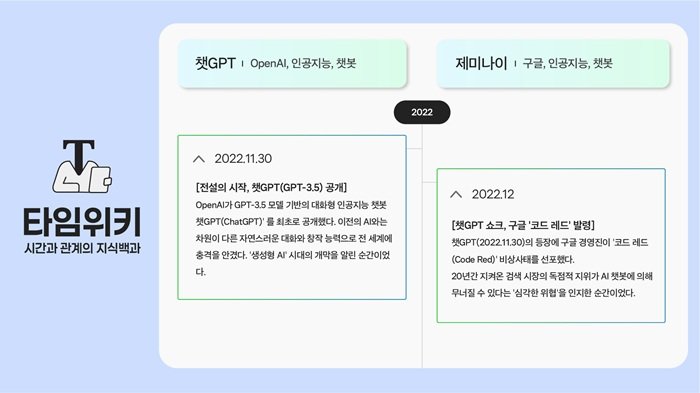 AI Reshapes History: 'TimeWiki' Encyclopedia Launches
