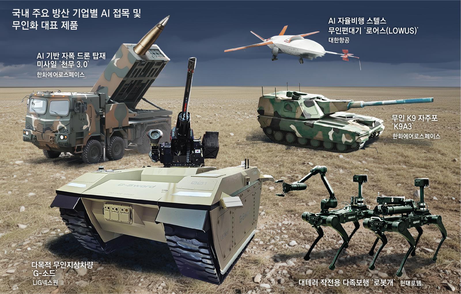 K-Defense Eyes Top 4 with KRW 100 Trillion Orders