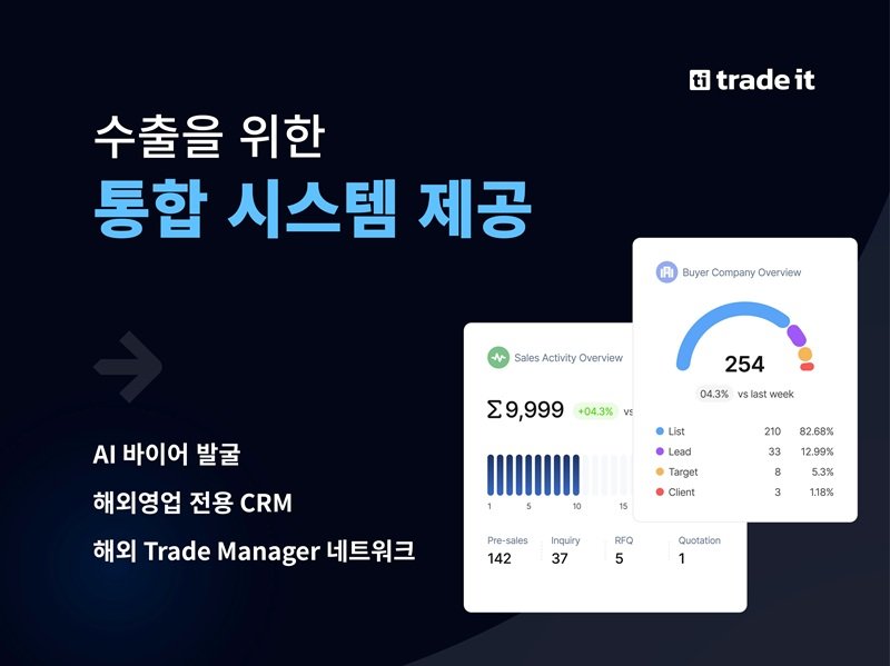 Tradeit Secures Seed Investment from LA's Metalline Inc.