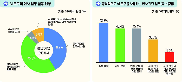 KAIST Researchers Verify Midas AI Competency Test