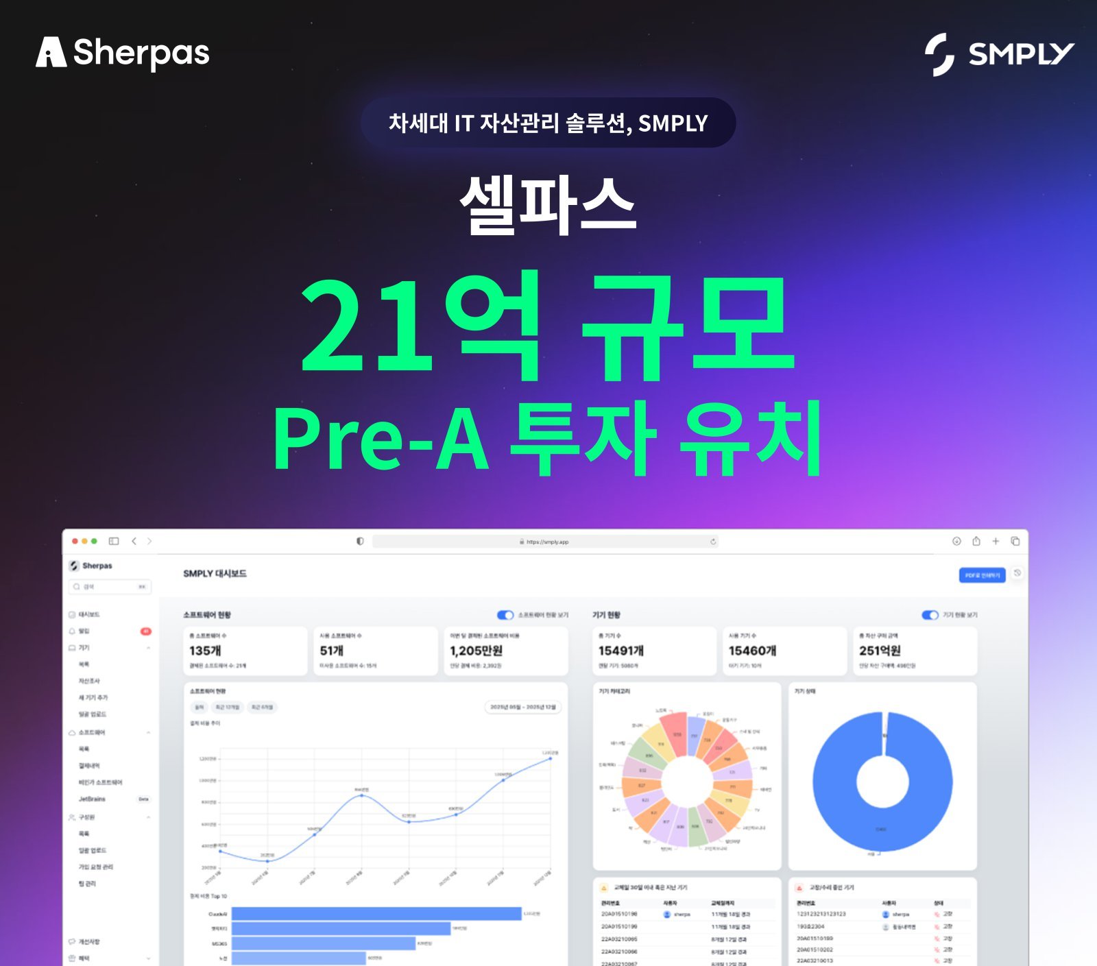 SMPLY IT Asset Manager Cellpass Raises KRW 2.1 Billion Pre‑Series A