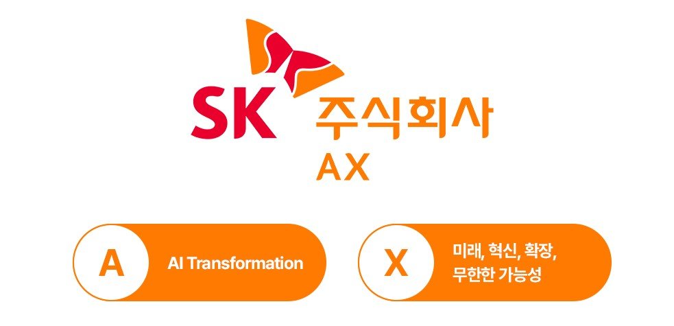 SK AX, Nonghyup Build Next-Gen Financial Services with AI