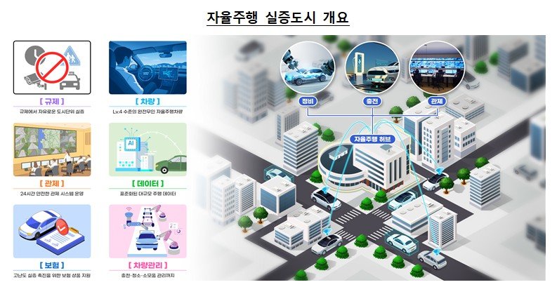 Gwangju Deploys 200 Fully Deregulated Self-Driving Cars