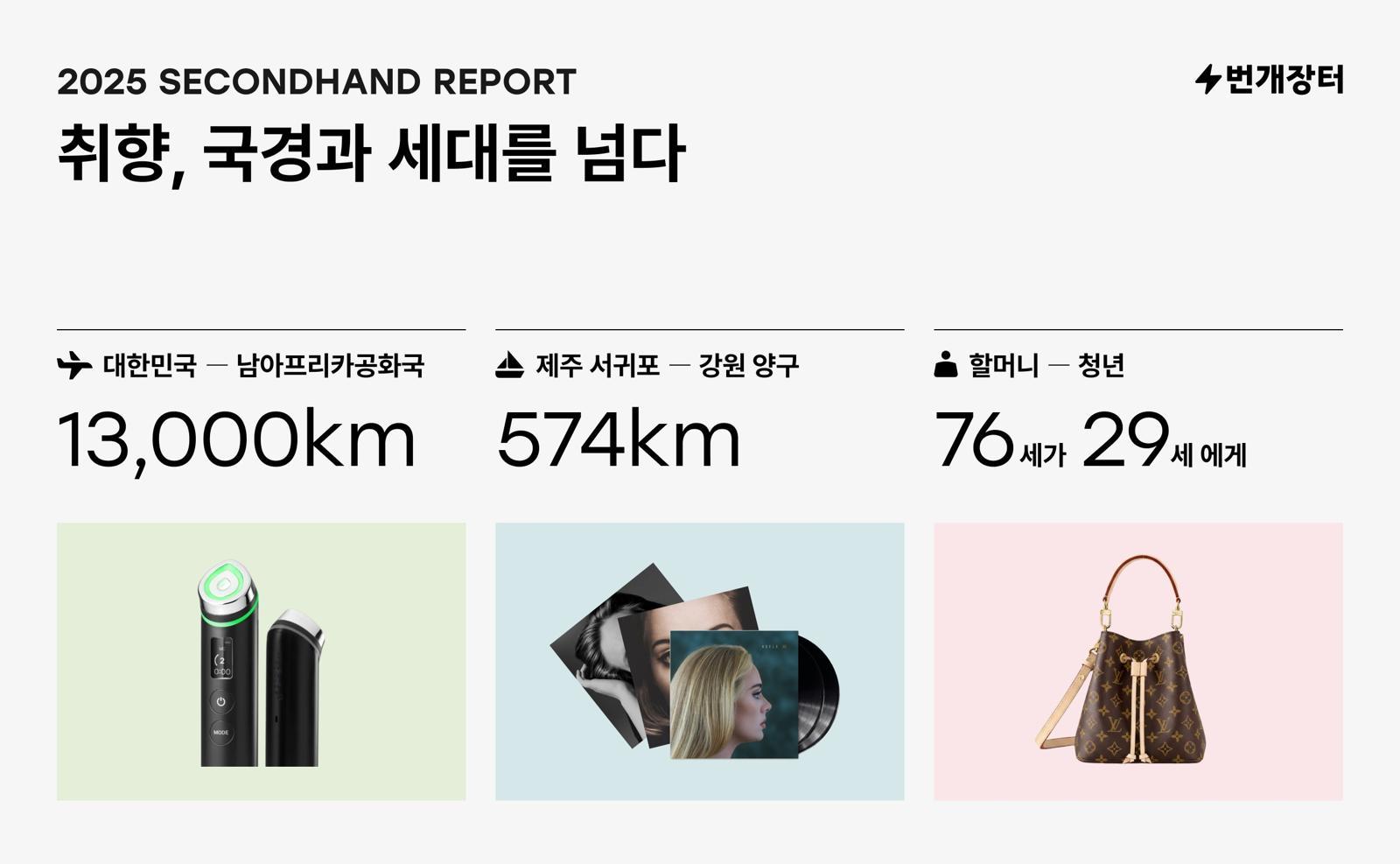 Global Resale App Sees 280% Surge in BTS Goods