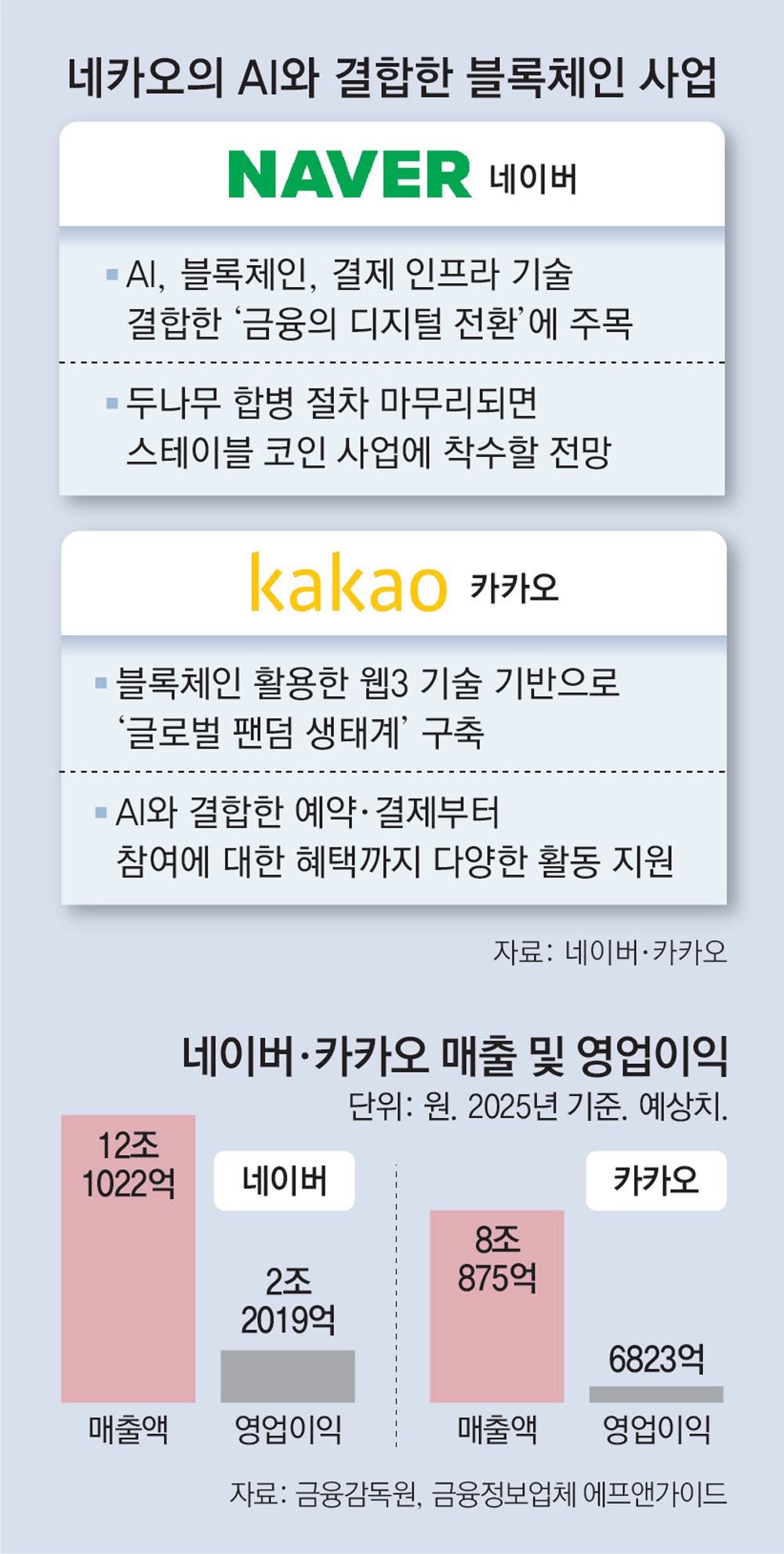 Korea’s Top Portals Mount AI Counterattack