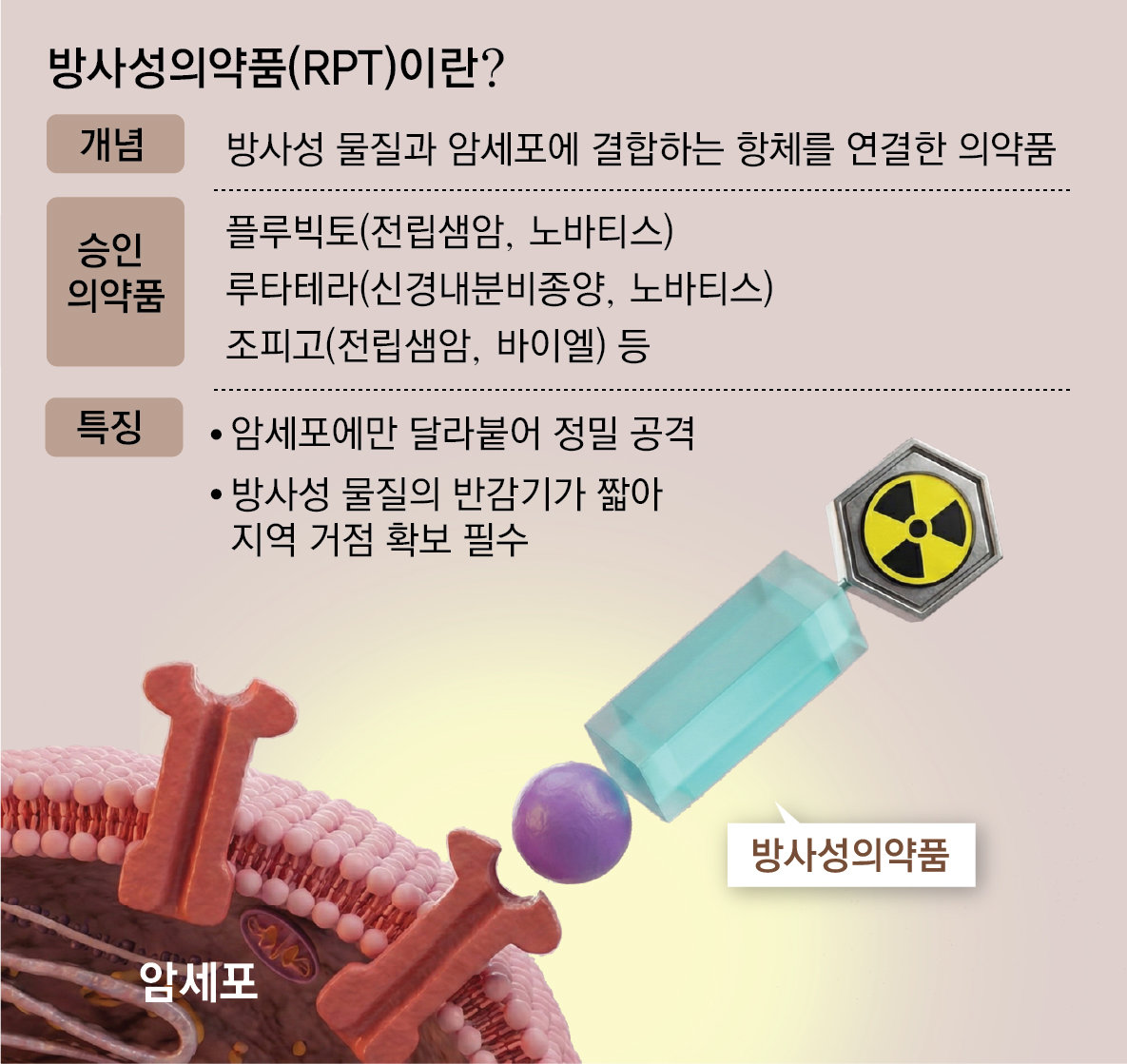 Targeted Cancer Radiopharmaceuticals Intensify Global Crown Race