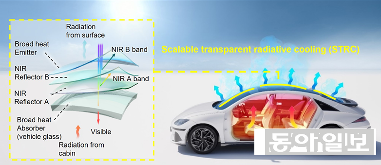 SNU-MIT-Hyundai-Kia Team Develops Film to Cool Cars