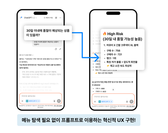 머큐리프로젝트, ChatGPT·Claude에 AI 에이전트 ‘머큐리X’  MCP 연동