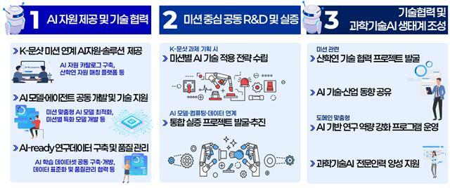161 Firms Unite for ‘K-Moonshot’ AI Push