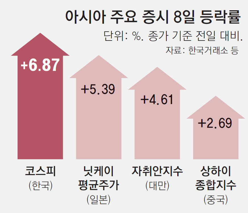 외국인 순매수와 환율, 증시 관련 이미지