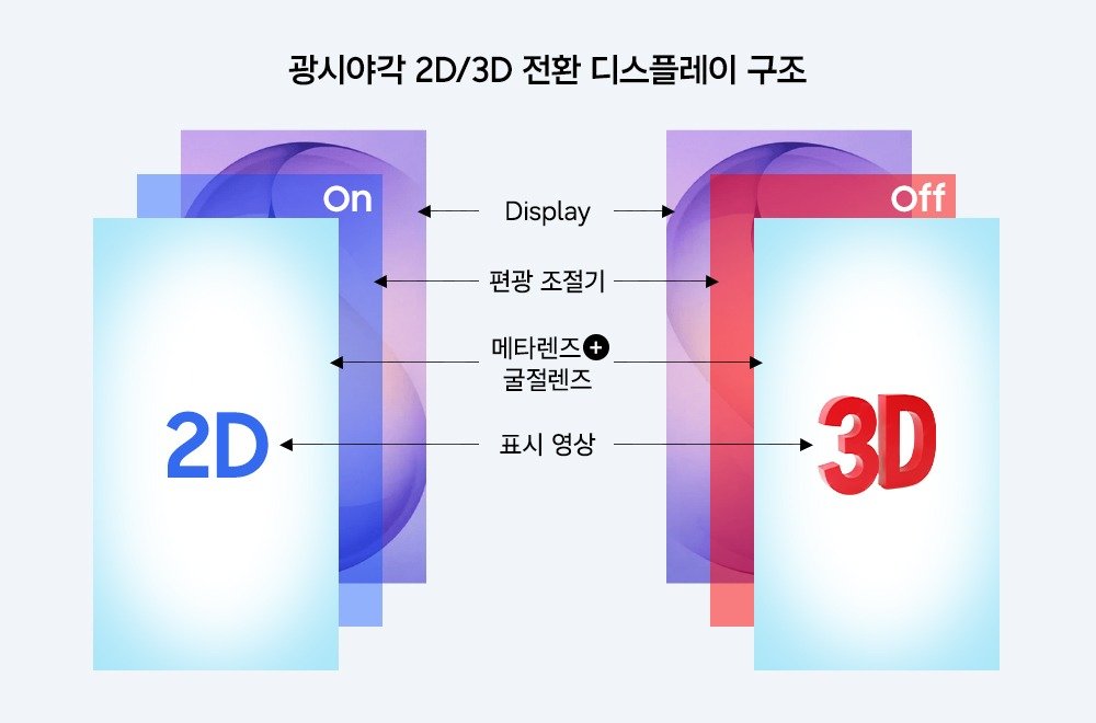 Sticker Lets Smartphones Switch Between 2D and 3D