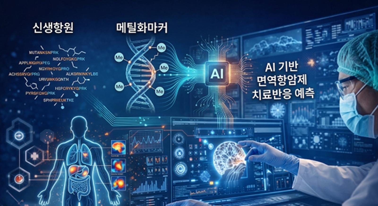 AI Patent Predicts Responses to Immunotherapy