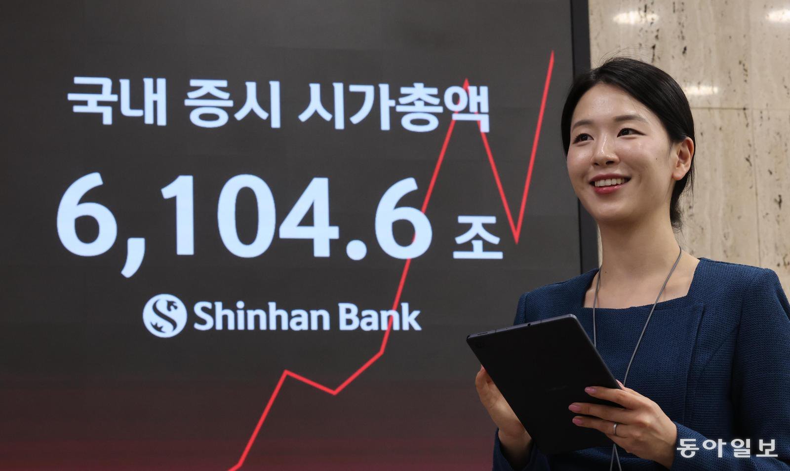 AI Propels K-Stock Market to KRW 6,000 Trillion