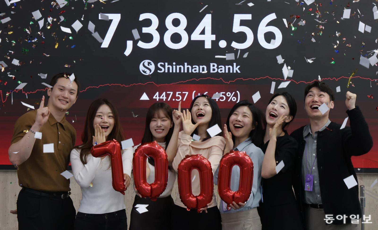 AI Engine Propels 7,000P Surge in an Instant