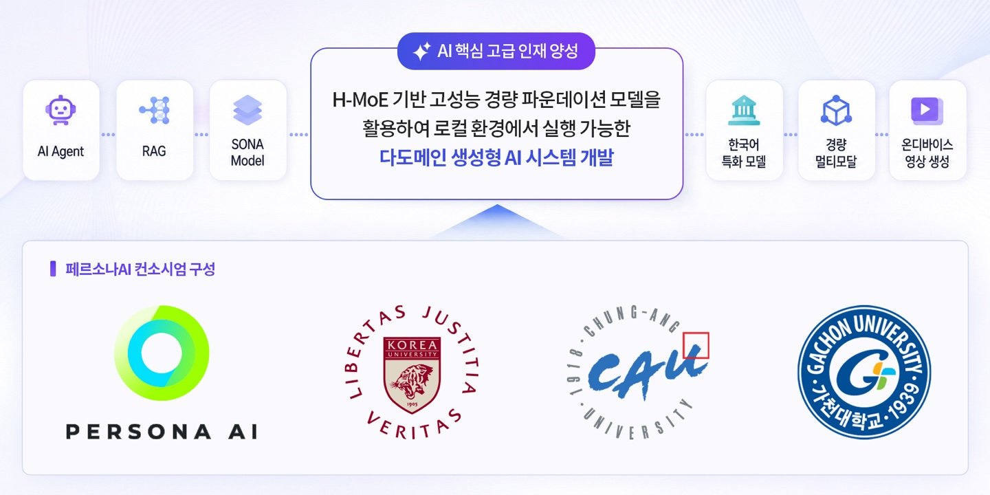 Persona AI Chosen to Lead Korea’s Generative AI Talent Program