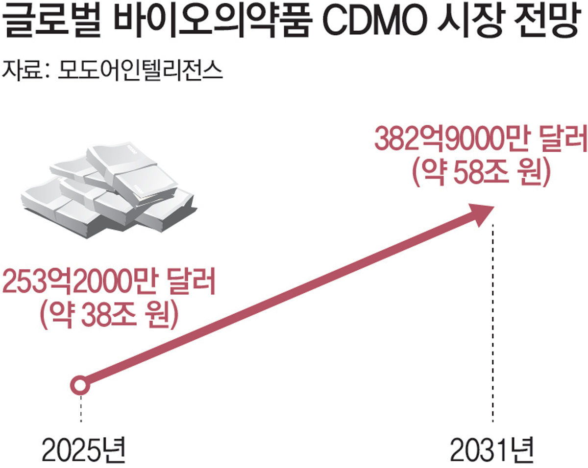 Korean Biotech Firms Pursue Global Deals at Bio USA