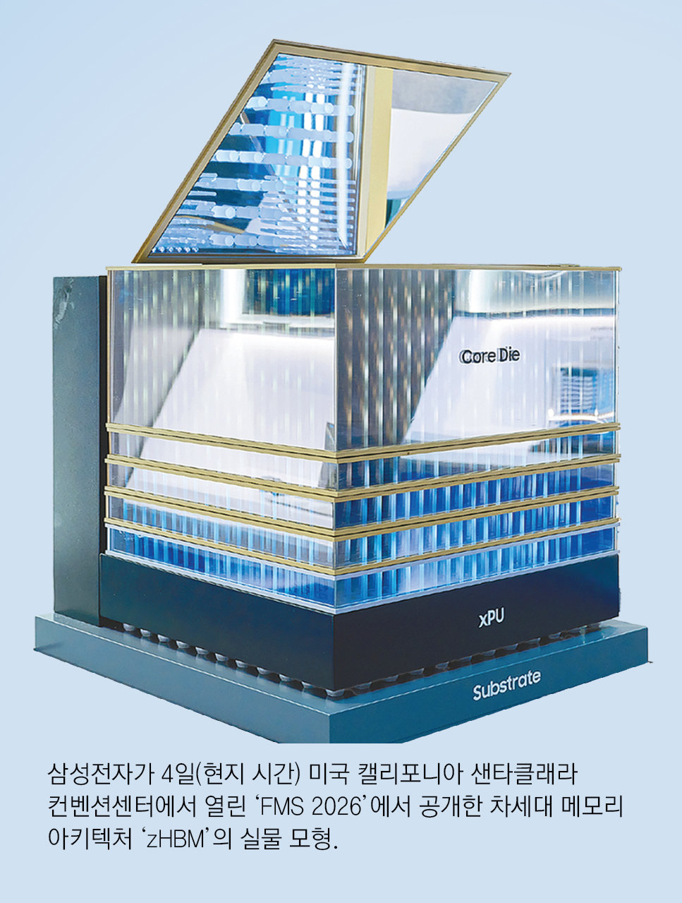 Samsung Bets on Next-Gen zHBM, 8x HBM5 Performance