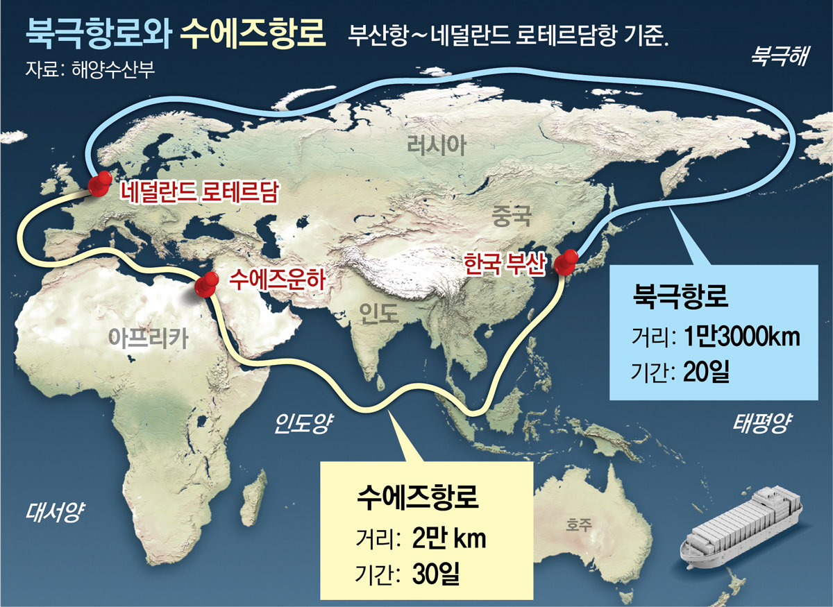 “북극항로 개척하라”… 시범운항 컨테이너선 내일 출항